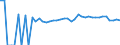 Indicator: 90% Confidence Interval: Upper Bound of Estimate of Percent of People Age 0-17 in Poverty for Grimes County, TX