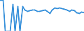 Indicator: Estimated Percent of: People of All Ages in Poverty for Grimes County, TX