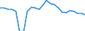 Indicator: Real Gross Domestic Product:: Private Goods-Producing Industries in Grimes County, TX
