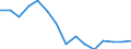 Indicator: Population Estimate,: Total, Not Hispanic or Latino, American Indian and Alaska Native Alone (5-year estimate) in Hale County, TX