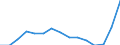 Indicator: Population Estimate,: Total, Not Hispanic or Latino, Two or More Races, Two Races Including Some Other Race (5-year estimate) in Hale County, TX