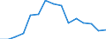 Indicator: Population Estimate,: Total, Hispanic or Latino, Two or More Races, Two Races Excluding Some Other Race, and Three or More Races (5-year estimate) in Hale County, TX