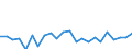 Indicator: Population Estimate,: re Death Rate for Hale County, TX