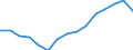 Indicator: Population Estimate,: Over Who Have Completed an Associate's Degree or Higher (5-year estimate) in Hale County, TX