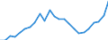 Indicator: Gross Domestic Product:: All Industries in Hale County, TX