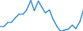 Indicator: Gross Domestic Product:: Private Goods-Producing Industries in Hale County, TX