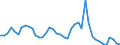 Indicator: Unemployed Persons in Hale County, TX: 