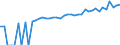 Indicator: 90% Confidence Interval: Lower Bound of Estimate of Median Household Income for Hale County, TX