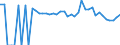 Indicator: 90% Confidence Interval: Lower Bound of Estimate of People of All Ages in Poverty for Hale County, TX