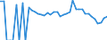 Indicator: 90% Confidence Interval: Lower Bound of Estimate of People Age 0-17 in Poverty for Hale County, TX