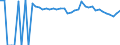 Indicator: 90% Confidence Interval: Upper Bound of Estimate of People of All Ages in Poverty for Hale County, TX