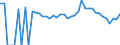Indicator: 90% Confidence Interval: Lower Bound of Estimate of Percent of Related Children Age 5-17 in Families in Poverty for Hale County, TX