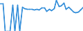 Indicator: 90% Confidence Interval: Lower Bound of Estimate of Percent of People of All Ages in Poverty for Hale County, TX