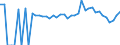 Indicator: 90% Confidence Interval: Lower Bound of Estimate of Percent of People Age 0-17 in Poverty for Hale County, TX