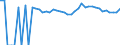 Indicator: 90% Confidence Interval: Upper Bound of Estimate of Percent of Related Children Age 5-17 in Families in Poverty for Hale County, TX