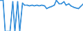 Indicator: 90% Confidence Interval: Upper Bound of Estimate of Percent of People of All Ages in Poverty for Hale County, TX