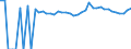 Indicator: 90% Confidence Interval: Upper Bound of Estimate of Percent of People Age 0-17 in Poverty for Hale County, TX