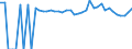 Indicator: Estimated Percent of: People of All Ages in Poverty for Hale County, TX