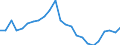 Indicator: Real Gross Domestic Product:: All Industries in Hale County, TX