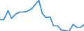 Indicator: Real Gross Domestic Product:: Private Goods-Producing Industries in Hale County, TX
