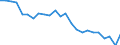 Indicator: Real Gross Domestic Product:: Government and Government Enterprises in Hale County, TX