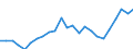 Indicator: Real Gross Domestic Product:: Private Services-Providing Industries in Hale County, TX
