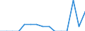Indicator: Population Estimate,: Total, Not Hispanic or Latino, Native Hawaiian and Other Pacific Islander Alone (5-year estimate) in Hamilton County, TX