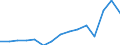 Indicator: Population Estimate,: Total, Not Hispanic or Latino, Two or More Races, Two Races Excluding Some Other Race, and Three or More Races (5-year estimate) in Hamilton County, TX