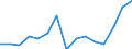 Indicator: Population Estimate,: Total, Hispanic or Latino, Two or More Races, Two Races Excluding Some Other Race, and Three or More Races (5-year estimate) in Hamilton County, TX