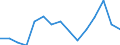 Indicator: Population Estimate,: for Workers (5-year estimate) in Hamilton County, TX