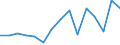 Indicator: Population Estimate,: olds with Children as a Percentage of Households with Children (5-year estimate) in Hamilton County, TX