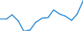 Indicator: Population Estimate,: Over Who Have Completed an Associate's Degree or Higher (5-year estimate) in Hamilton County, TX