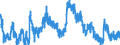Indicator: Unemployed Persons in Hamilton County, TX: 