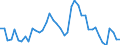 Indicator: Unemployed Persons in Hamilton County, TX: 