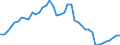 Indicator: Employed Persons in Hamilton County, TX: 