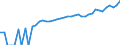 Indicator: 90% Confidence Interval: Lower Bound of Estimate of Median Household Income for Hamilton County, TX