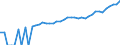 Indicator: 90% Confidence Interval: Upper Bound of Estimate of Median Household Income for Hamilton County, TX