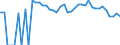 Indicator: 90% Confidence Interval: Lower Bound of Estimate of Related Children Age 5-17 in Families in Poverty for Hamilton County, TX