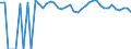 Indicator: 90% Confidence Interval: Lower Bound of Estimate of People of All Ages in Poverty for Hamilton County, TX