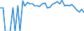 Indicator: 90% Confidence Interval: Lower Bound of Estimate of People Age 0-17 in Poverty for Hamilton County, TX