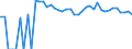 Indicator: 90% Confidence Interval: Upper Bound of Estimate of Related Children Age 5-17 in Families in Poverty for Hamilton County, TX