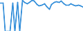 Indicator: 90% Confidence Interval: Upper Bound of Estimate of People of All Ages in Poverty for Hamilton County, TX