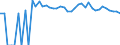 Indicator: 90% Confidence Interval: Upper Bound of Estimate of People Age 0-17 in Poverty for Hamilton County, TX
