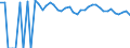 Indicator: 90% Confidence Interval: Lower Bound of Estimate of Percent of People of All Ages in Poverty for Hamilton County, TX