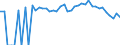 Indicator: 90% Confidence Interval: Lower Bound of Estimate of Percent of People Age 0-17 in Poverty for Hamilton County, TX
