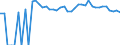 Indicator: 90% Confidence Interval: Upper Bound of Estimate of Percent of Related Children Age 5-17 in Families in Poverty for Hamilton County, TX