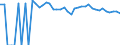 Indicator: 90% Confidence Interval: Upper Bound of Estimate of Percent of People of All Ages in Poverty for Hamilton County, TX