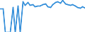 Indicator: 90% Confidence Interval: Upper Bound of Estimate of Percent of People Age 0-17 in Poverty for Hamilton County, TX