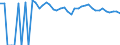 Indicator: Estimated Percent of: People of All Ages in Poverty for Hamilton County, TX
