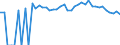 Indicator: Estimated Percent of: People Age 0-17 in Poverty for Hamilton County, TX